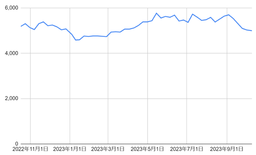 出所：各種資料をもとに筆者作成