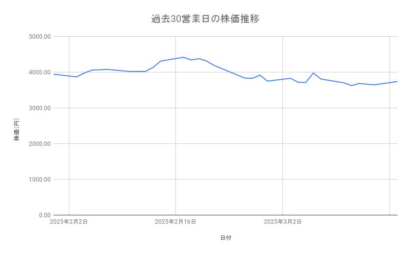 出所：各種資料をもとに筆者作成