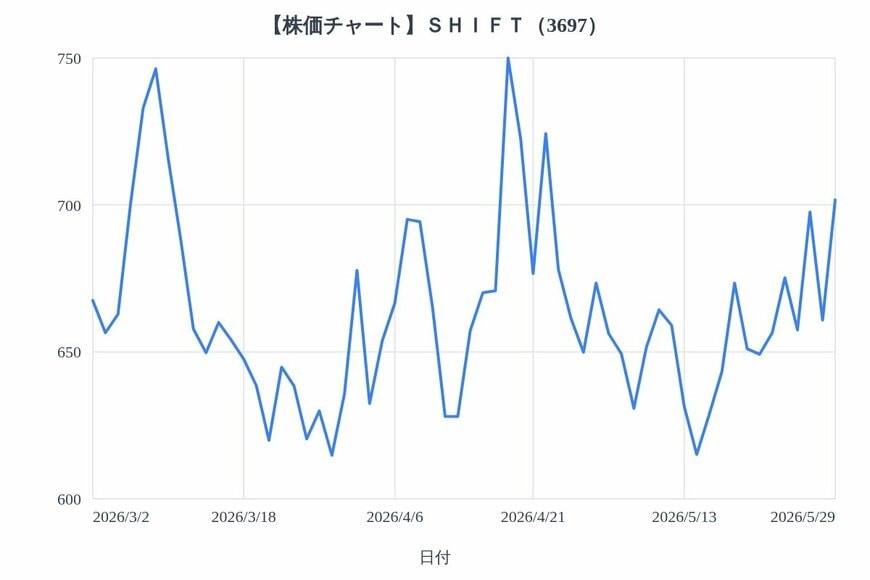 出所：各種資料をもとにLIMO編集部作成