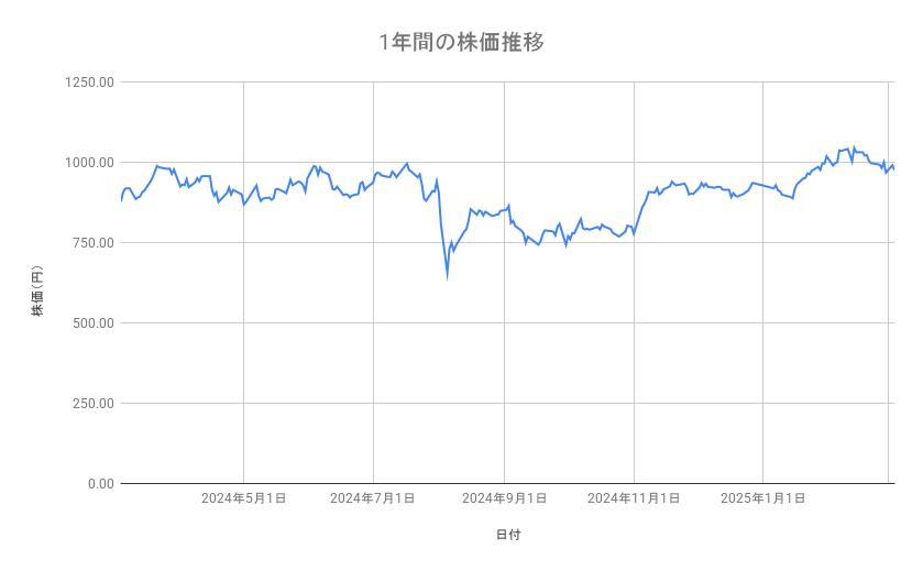 出所：各種資料をもとに筆者作成