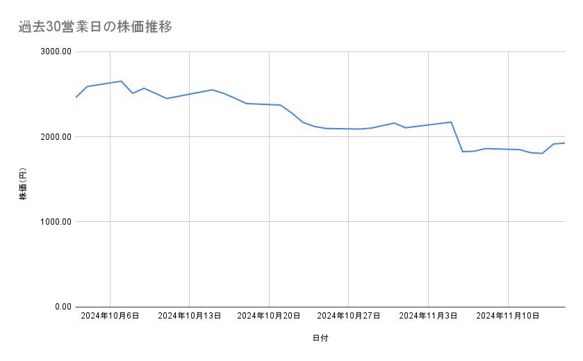 出所：各種資料をもとに筆者作成