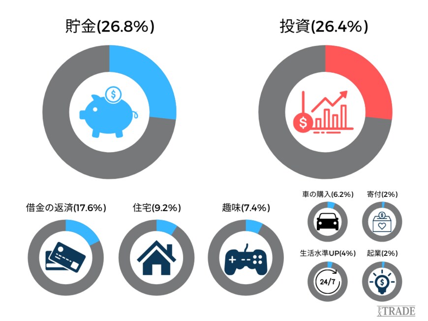出典：『FX TRADE』（ https://fx-tradesite.com/ ）調べ