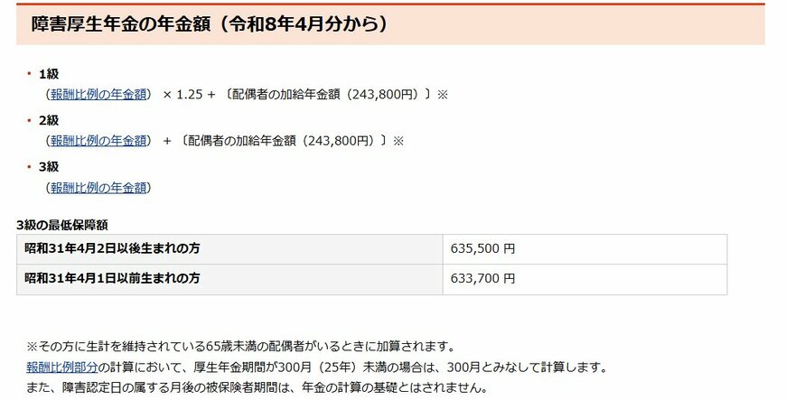 出所：日本年金機構「障害厚生年金の受給要件・請求時期・年金額」