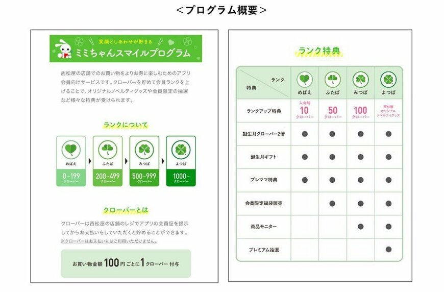 出所：西松屋　プレスリリース