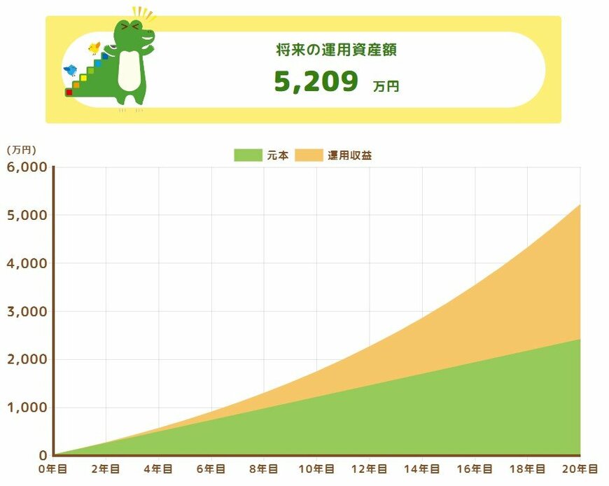 出所：金融庁「つみたてシミュレーター」