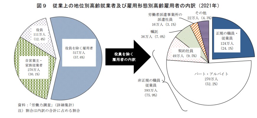 出所：総務省「統計トピックスNo.132統計からみた我が国の高齢者－「敬老の日」にちなんで－」
