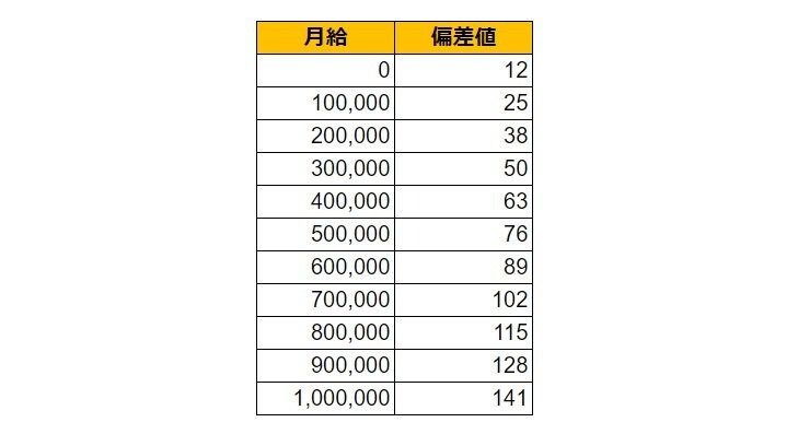 出所：各種資料をもとにLIMO編集部作成