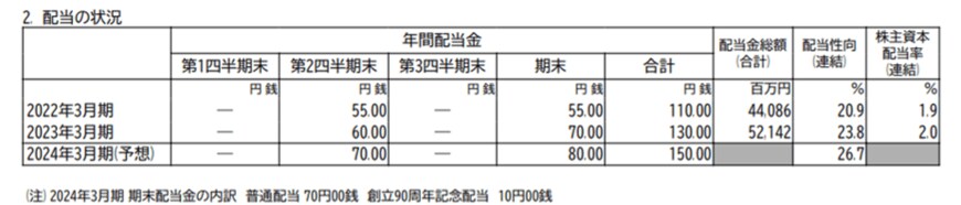 出所：富士フイルムホールディングス株式会社「2023年3月期 決算短信〔米国基準〕（連結）」
