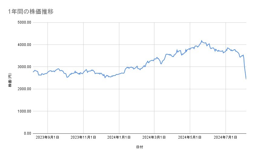 出所：各種資料をもとに筆者作成