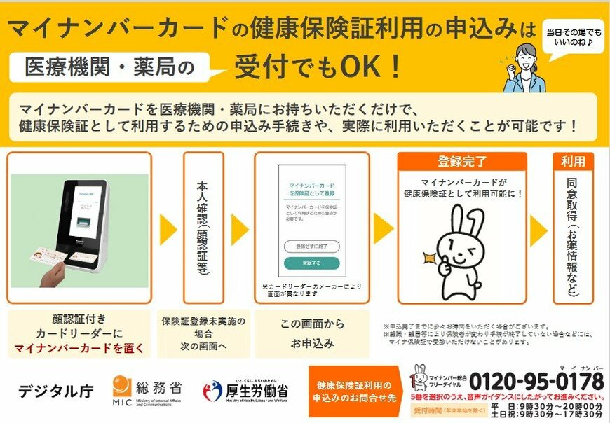 出所：厚生労働省「マイナンバーカードの健康保険証利用登録（顔認証付きカードリーダー）」