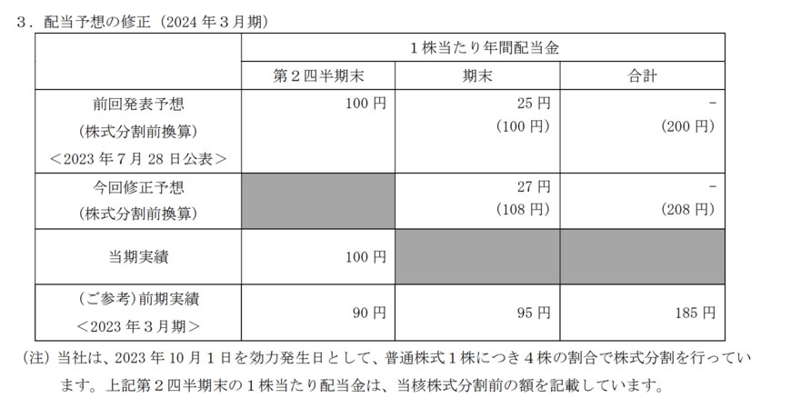 出所：株式会社デンソー　業績予想及び配当予想の修正に関するお知らせ