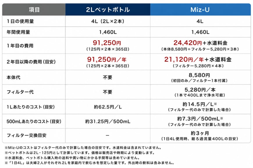 筆者作成