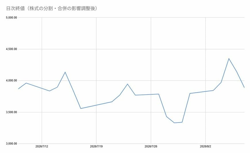 出所：各種資料をもとに筆者作成