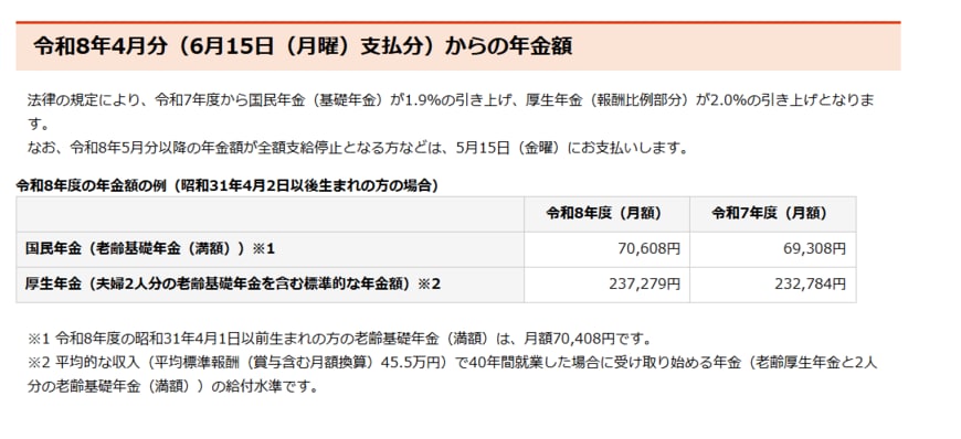 日本年金機構「令和8年4月分からの年金額等について」