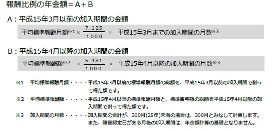 障害年金額報酬比例 ・ 障害手当金額の計算式