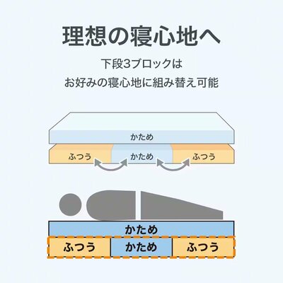 ニトリ、通気性の良い高反発シングルマットレス (Nスリープ プラスエア NF003-02)商品画像
