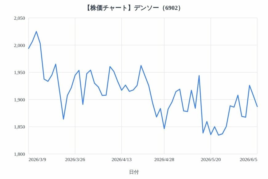 出所：各種資料をもとにLIMO編集部作成