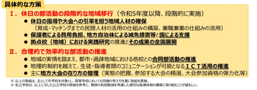 出所：文部科学省「学校の働き方改革を踏まえた部活動改革のスケジュール」