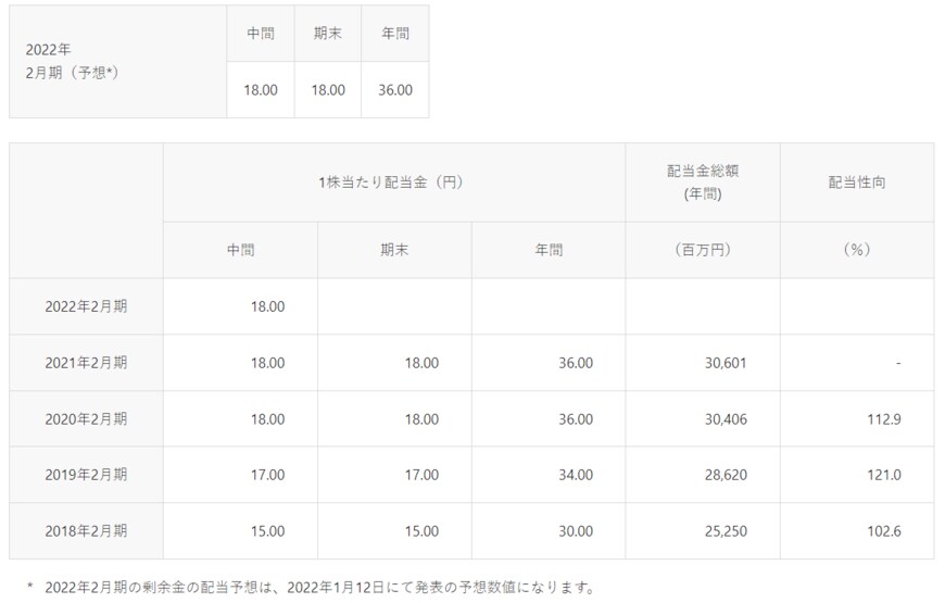 出所：イオン株式会社　公式サイト