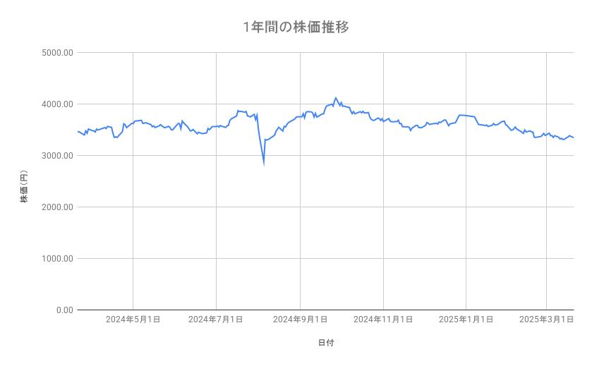出所：各種資料をもとに筆者作成