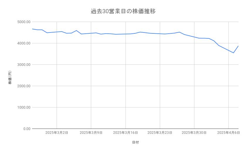 出所：各種資料をもとに筆者作成