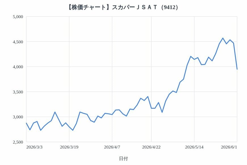 出所：各種資料をもとにLIMO編集部作成
