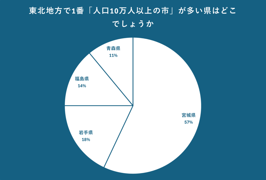 出所：クロス・マーケティング QiQUMOを利用した調査