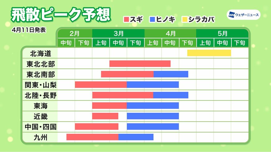 出所：ウェザーニューズ