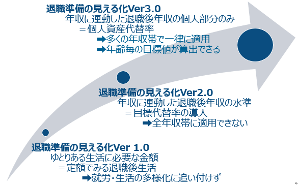 （出所）フィデリティ退職・投資教育研究所作成