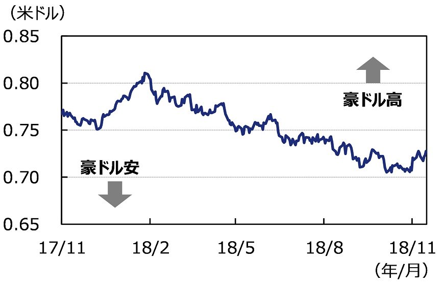 出所：図表1、2ともブルームバーグのデータを基にアセットマネジメントOneが作成