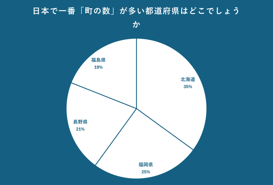 出所：クロス・マーケティング QiQUMOを利用した調査