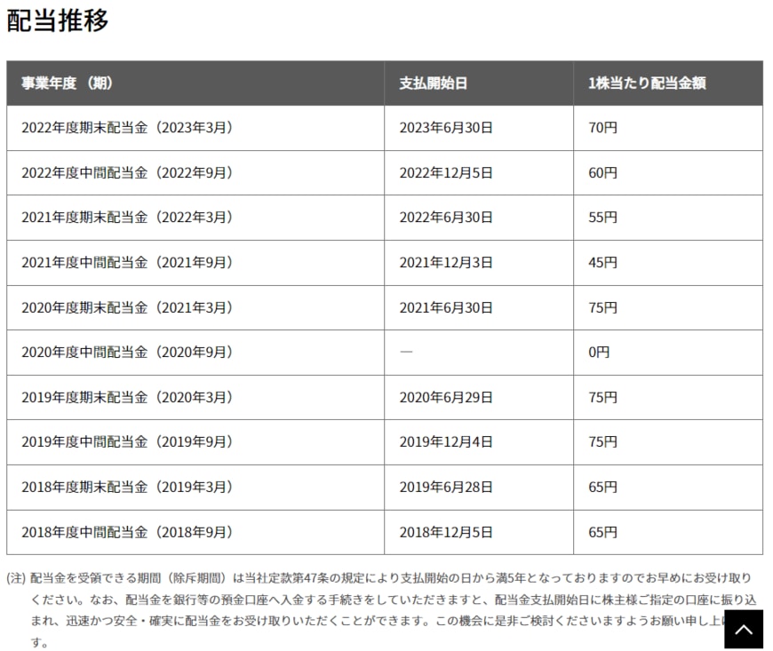出所：三菱重工業株式会社「株主還元・配当」
