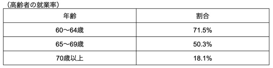 出所：総務省「統計トピックスNo.132　統計からみた我が国の高齢者」を参考に筆者作成