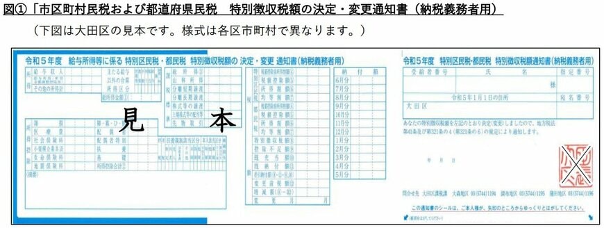 出所：大田区「税資料の提出について」