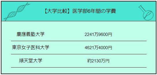 出所：大学開示データをもとにLIMO編集部作成