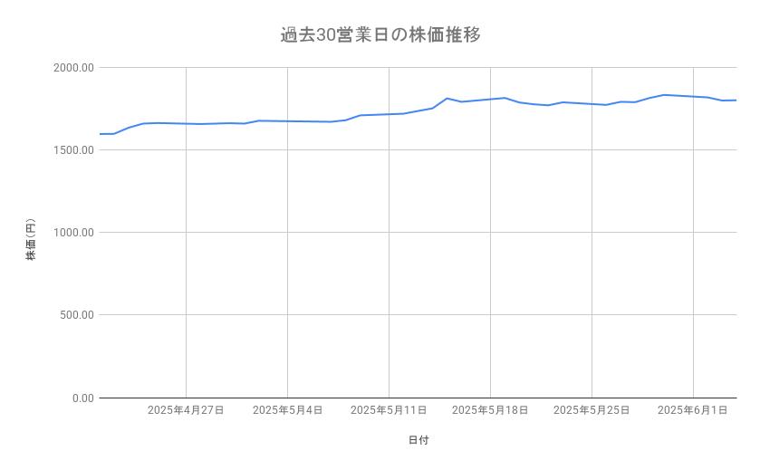 出所：各種資料をもとに筆者作成