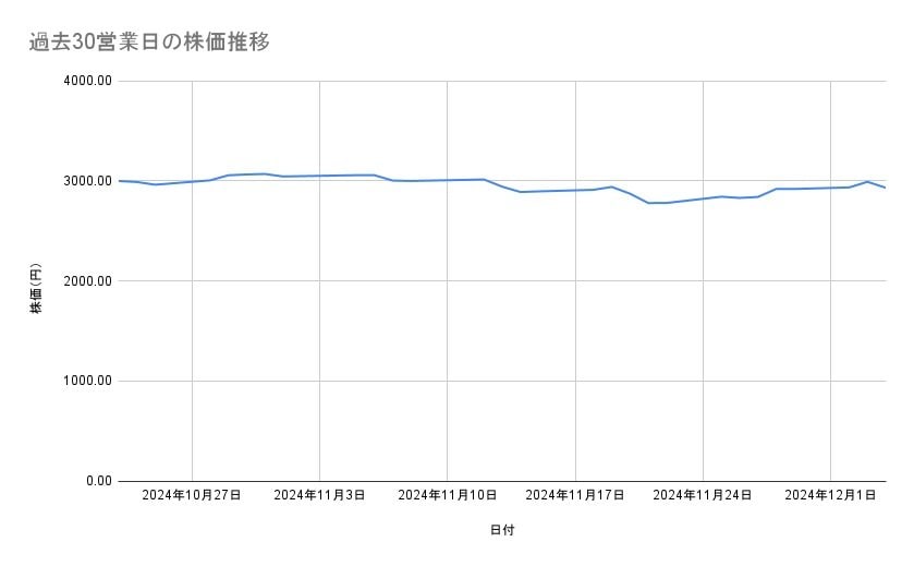 出所：各種資料をもとに筆者作成
