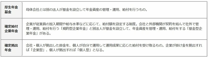 筆者作成