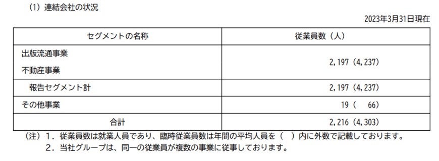 出所：トーハン「有価証券報告書」
