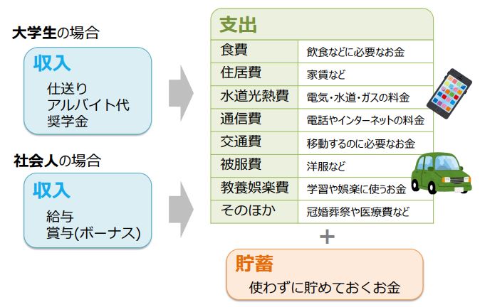 出所：金融庁「高校生のための金融リテラシー講座」