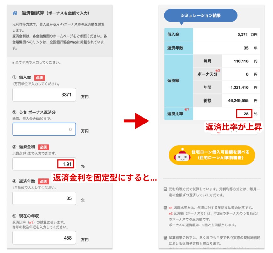 出所：「不動産情報サイト アットホーム」の「不動産 資金計算シミュレーション」を元に筆者作成