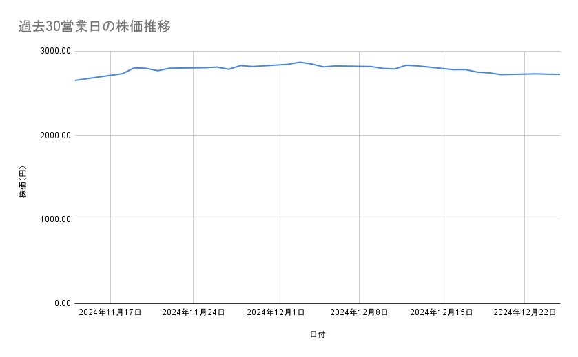 出所：各種資料をもとに筆者作成