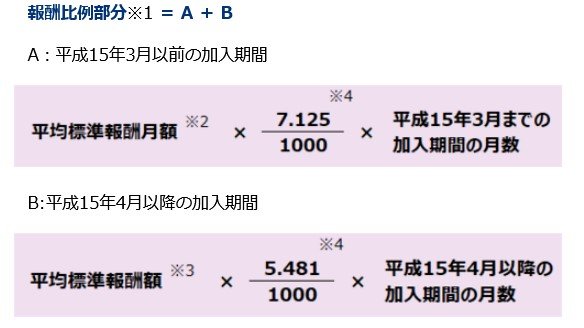 出所：日本年金機構「は行　報酬比例部分」