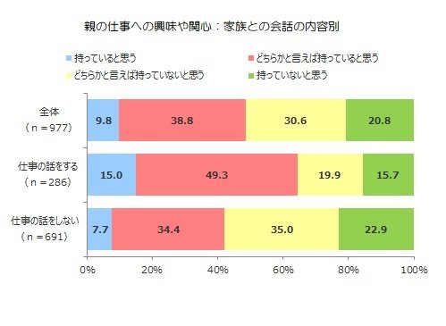 出典：株式会社アイデム「親の子供に対するキャリア観とジェンダーに関する意識調査」（2022年7月8日公表）