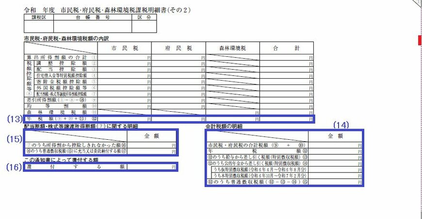 出所：大阪市「市民税・府民税・森林環境税の通知書類　Personal city / prefectural tax and forest environment tax notification documents」