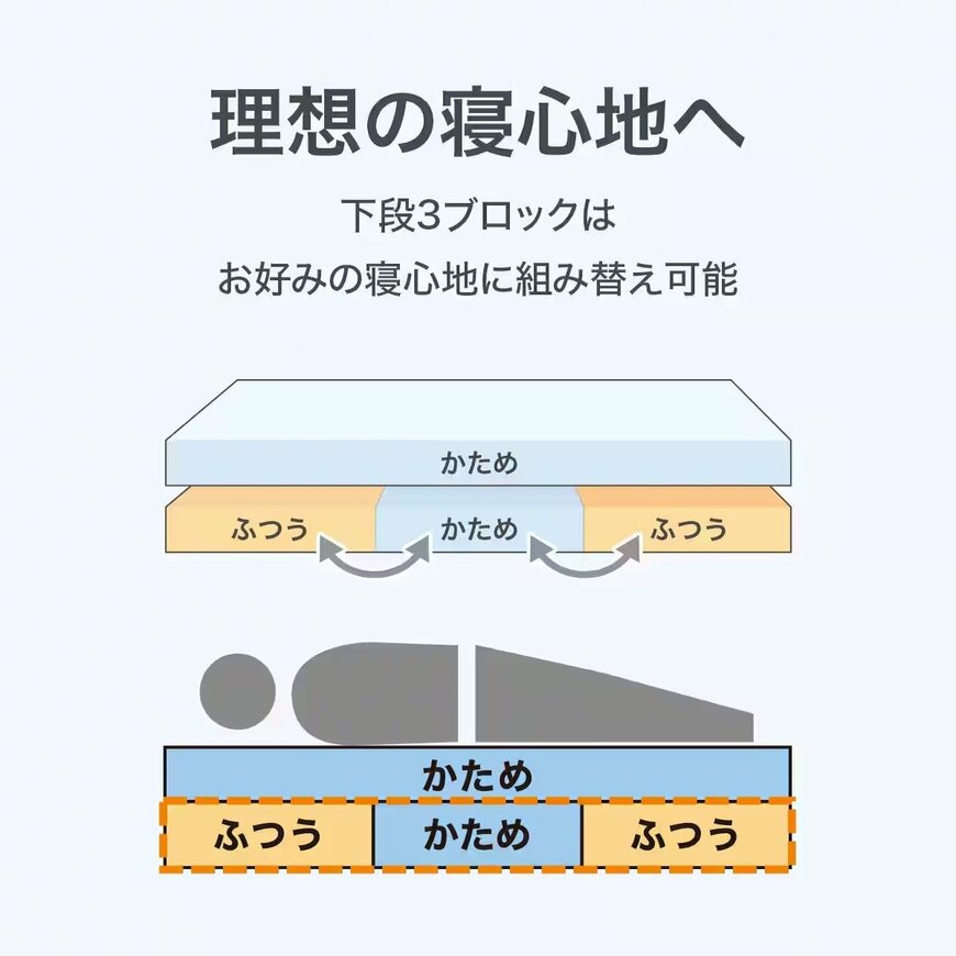 出所：ニトリ公式通販 ニトリネット 通気性の良い高反発シングルマットレス (Nスリープ プラスエア NF003-02)