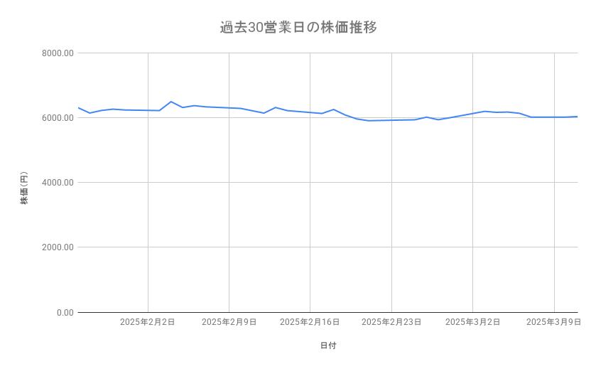 出所：各種資料をもとに筆者作成