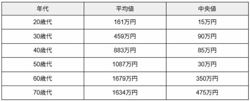 出所：金融経済教育推進機構（J-FLEC）「家計の金融行動に関する世論調査（2024年）」