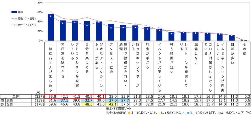 出所：楽天インサイト