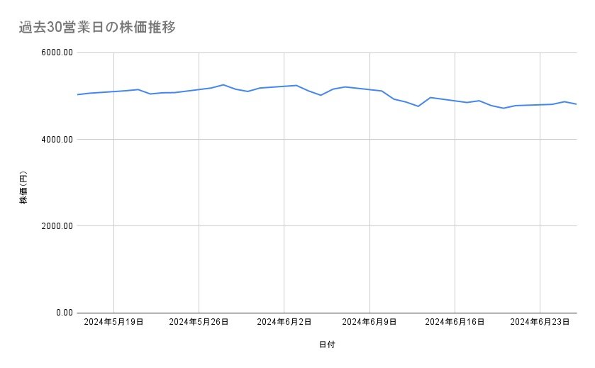 出所：各種資料をもとに筆者作成